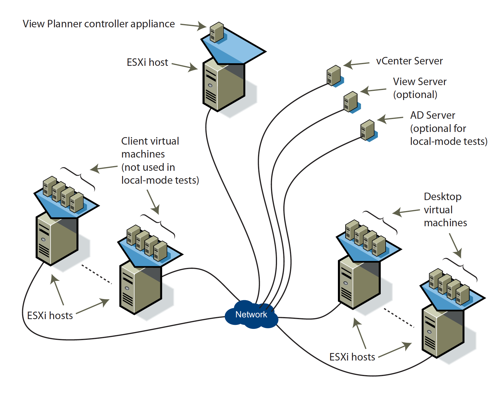 Vmware vdi