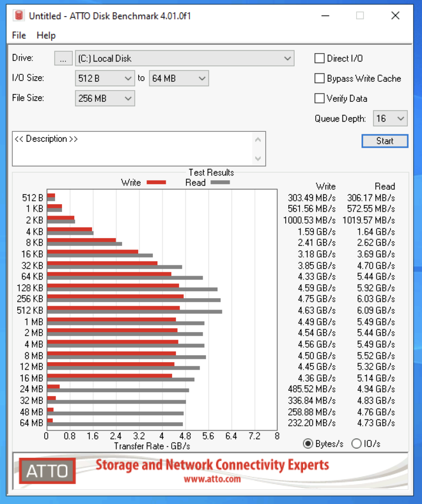 Atto on vSAN